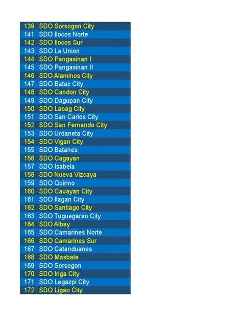 division code of deped nueva ecija|Elementary Directory .